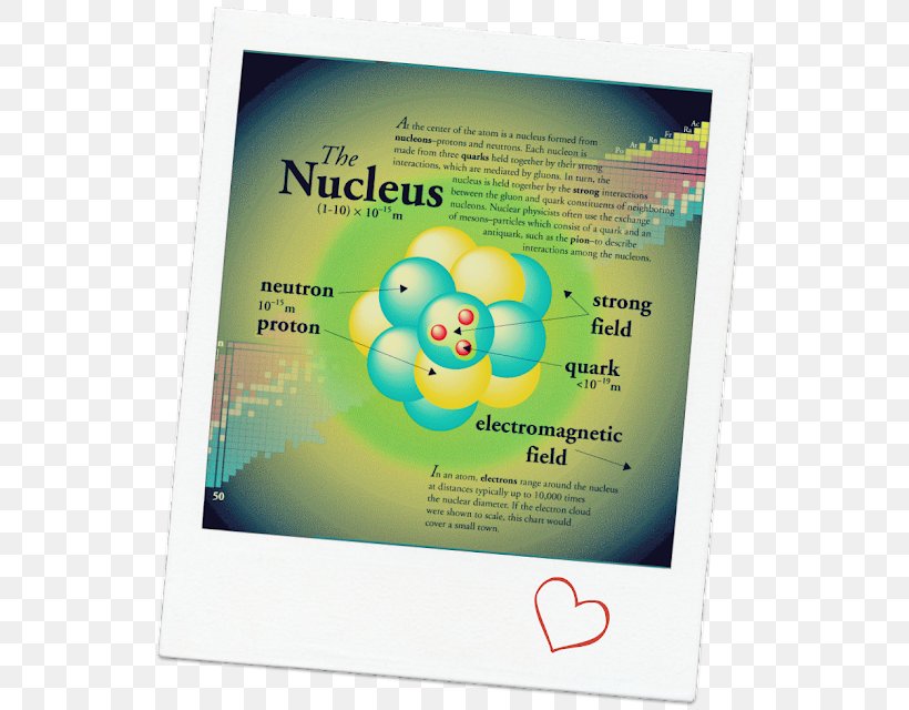 Uranium-235 Nuclear Fission Atomic Nucleus Proton, PNG, 548x640px, Nuclear Fission, Atom, Atomic Nucleus, Higgs Boson, Human Behavior Download Free