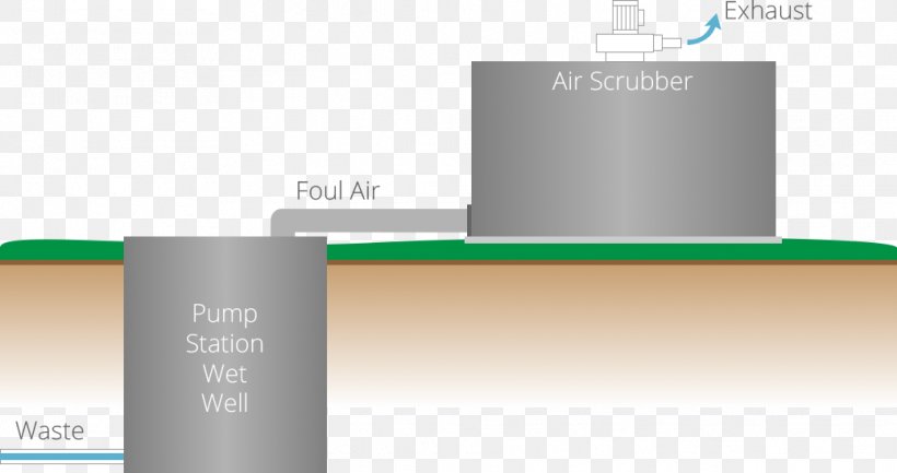 Scrubber Technology Air Pollution Hydrogen Sulfide, PNG, 1037x548px, Scrubber, Air Pollution, Brand, Diagram, Hydrogen Sulfide Download Free