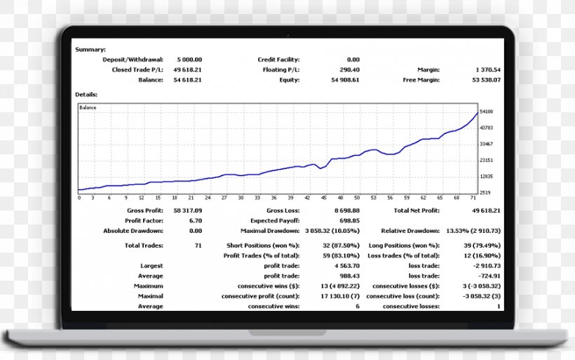 Computer Program Investment Screenshot Computer Monitors, PNG, 900x564px, Computer Program, Area, Brand, Broker, Computer Download Free