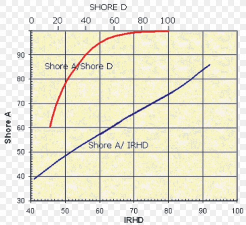 Line Angle Diagram, PNG, 1053x963px, Diagram, Area, Text, Yellow Download Free