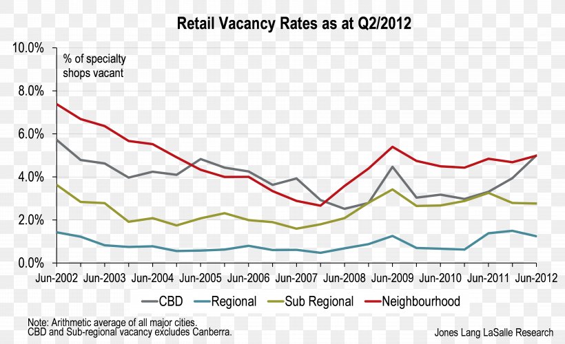 Brisbane Retail Rental Vacancy Rate Renting Industry, PNG, 6051x3691px, Brisbane, Apartment, Area, Balikbayan Box, City Download Free