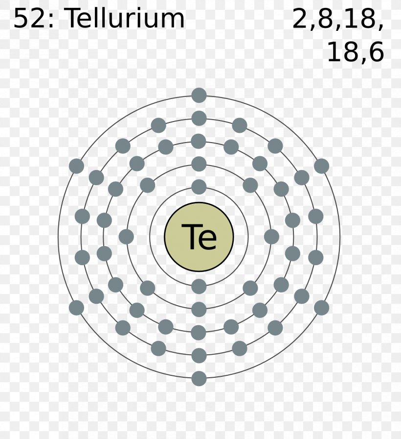Chemical Element Livermorium Periodic Table Symbol Electron Configuration, PNG, 1678x1835px, Chemical Element, Area, Atom, Atomic Number, Diagram Download Free