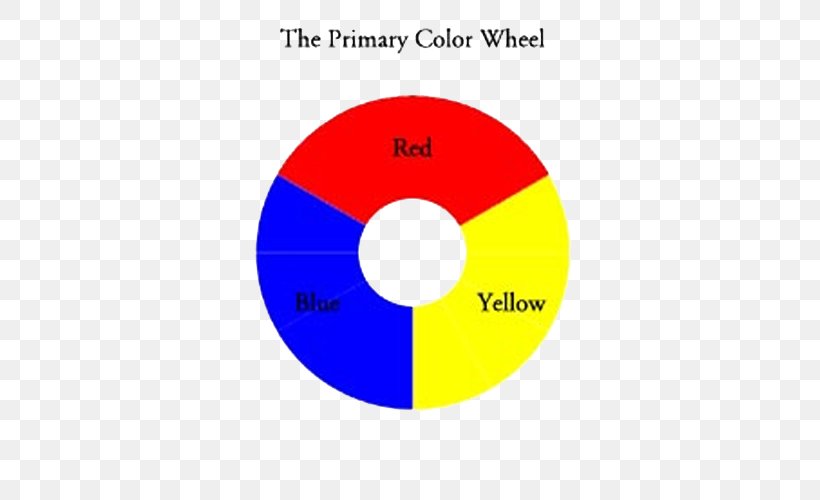Primary Color Color Wheel RYB Color Model Color Theory, PNG, 500x500px, Primary Color, Area, Blue, Bluegreen, Brand Download Free