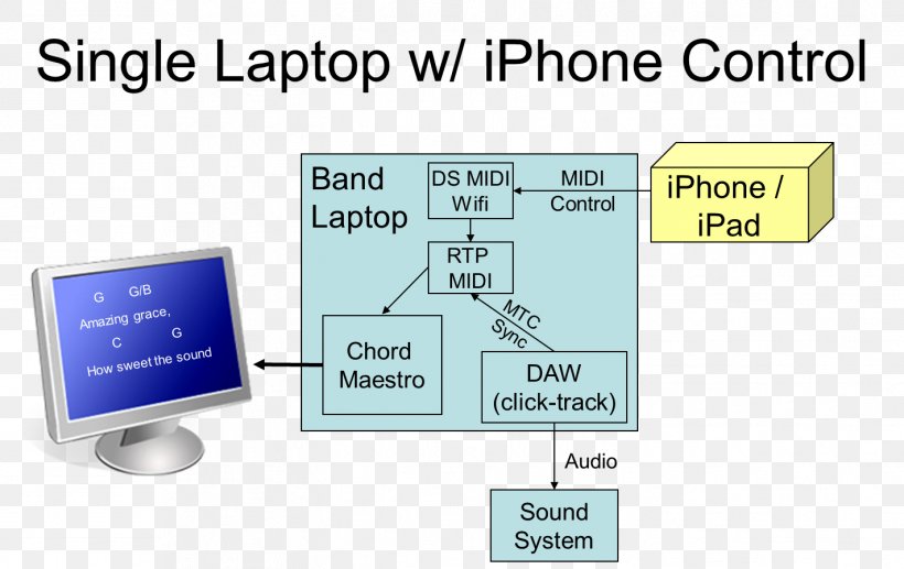 Electronics Line Angle Diagram, PNG, 1422x898px, Electronics, Area, Communication, Diagram, System Download Free