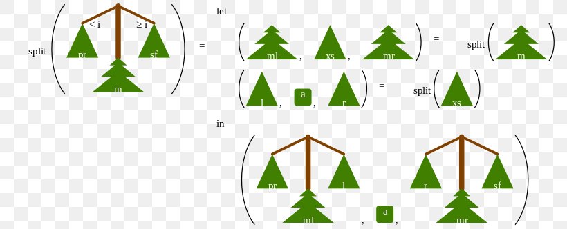 Finger Tree Persistent Data Structure, PNG, 800x332px, Tree, Area, Brand, Computer Font, Data Download Free