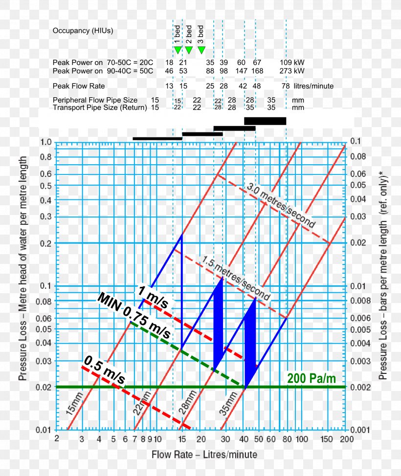 Nominal Pipe Size Plumbing Central Heating Chart, PNG, 1996x2373px, Pipe, Area, Central Heating, Chart, Copper Tubing Download Free