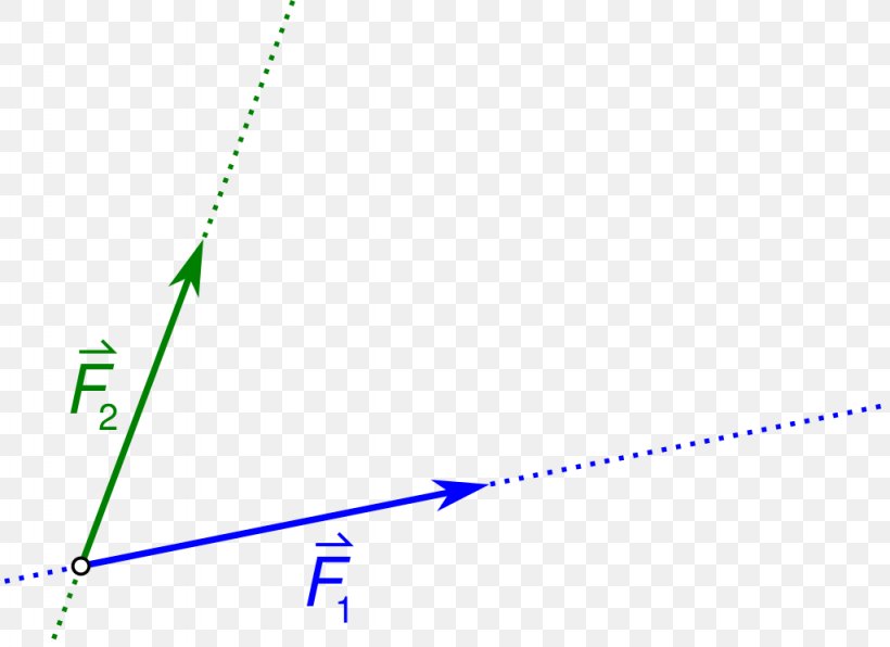 Parallelogram Of Force Angle Mechanics, PNG, 1024x745px, Force, Area, Brand, Diagram, Edge Download Free