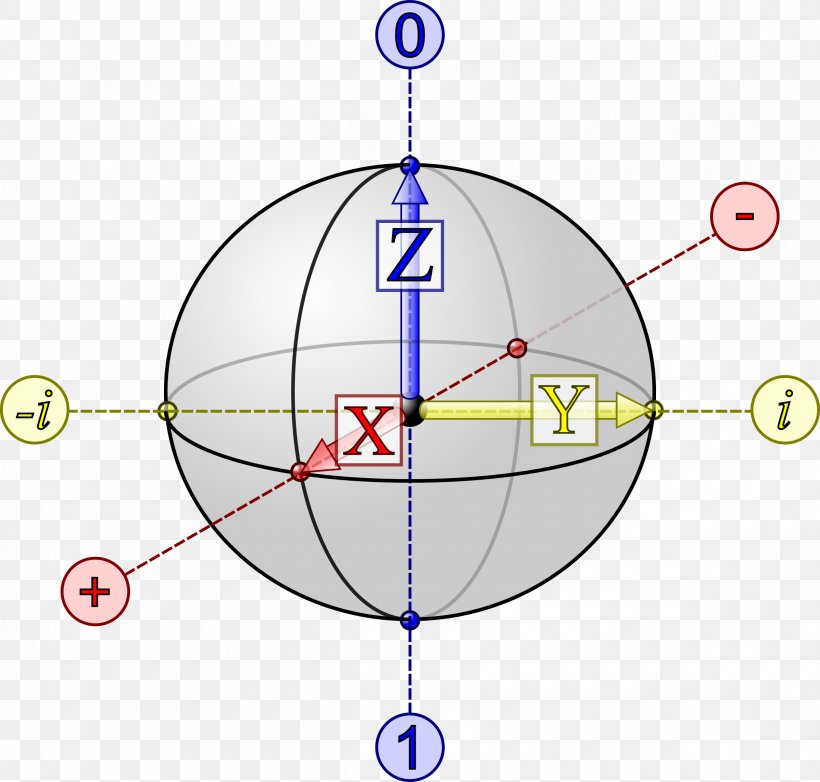 Qubit Bloch Sphere Quantum Computing Quantum State Clip Art, PNG, 2400x2290px, Qubit, Area, Benjamin Schumacher, Bit, Bloch Sphere Download Free