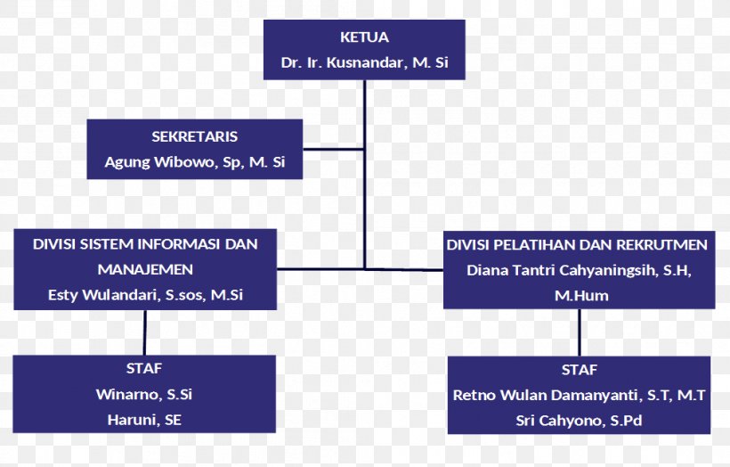 Sebelas Maret University Organizational Structure Information System Management, PNG, 1006x643px, Sebelas Maret University, Area, Brand, Business, Corporation Download Free