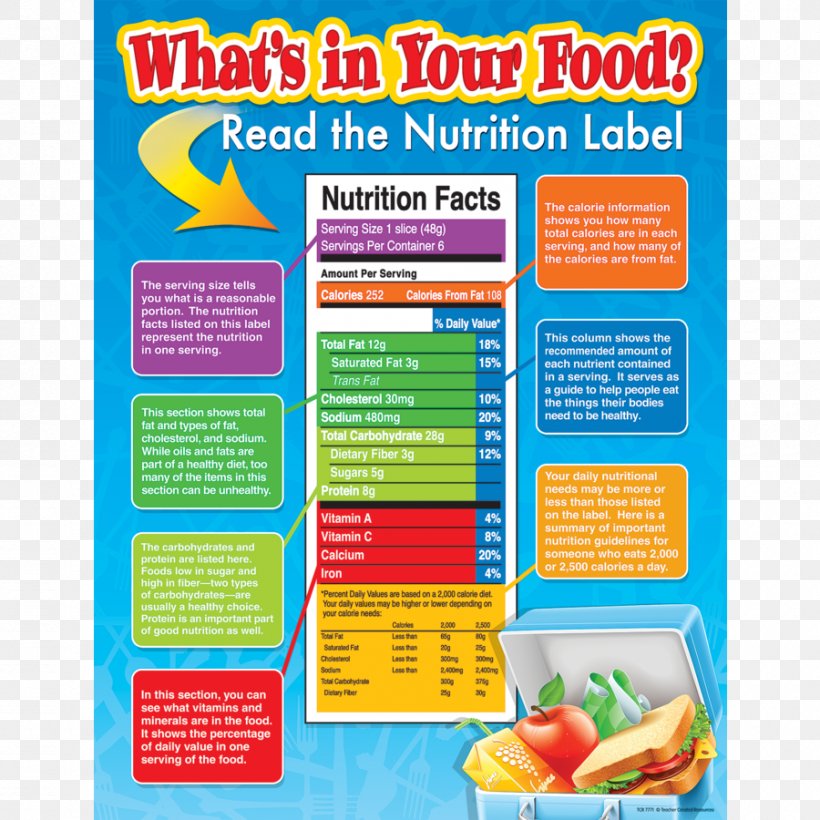 Fast Food Junk Food Nutrition Facts Label Healthy Diet, PNG, 900x900px, Watercolor, Cartoon, Flower, Frame, Heart Download Free