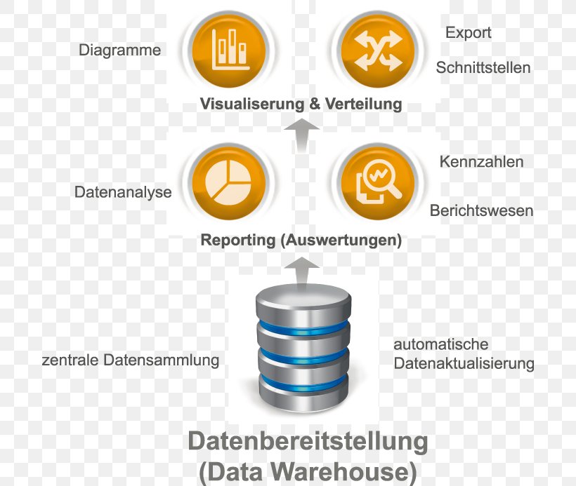 Business Intelligence Business Reporting Control Product Design, PNG, 700x693px, Business Intelligence, Brand, Business, Business Reporting, Computer Software Download Free
