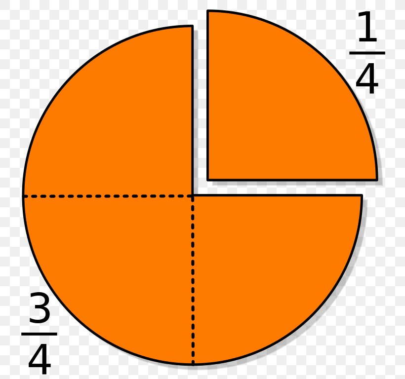 Fraction One Half Mathematics 1/4 Division, PNG, 768x768px, Fraction, Area, Decimal, Denominatore, Division Download Free
