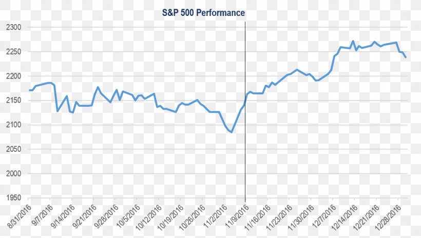 Exchange-traded Fund Investment Index Document Handwriting, PNG, 1081x613px, Exchangetraded Fund, Area, Championnat National, Diagram, Document Download Free