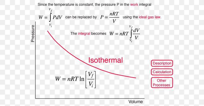 Isothermal Process Ideal Gas Law Isobaric Process Internal Energy, PNG, 598x426px, Isothermal Process, Area, Brand, Compression, Constant Download Free