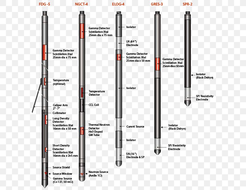 Gamma Probe Tool LinkedIn Resistivity Logging Tractor, PNG, 620x632px, Tool, Calipers, Heavy Machinery, Keyword Research, Linkedin Download Free