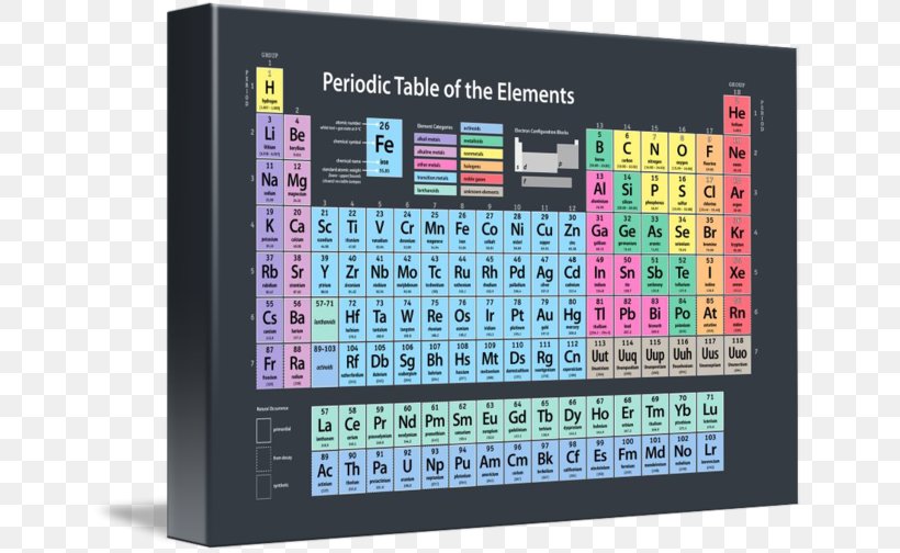 Canvas Print Periodic Table Art Chemical Element, PNG, 650x504px, Canvas Print, Art, Atomic Number, Canvas, Chemical Element Download Free