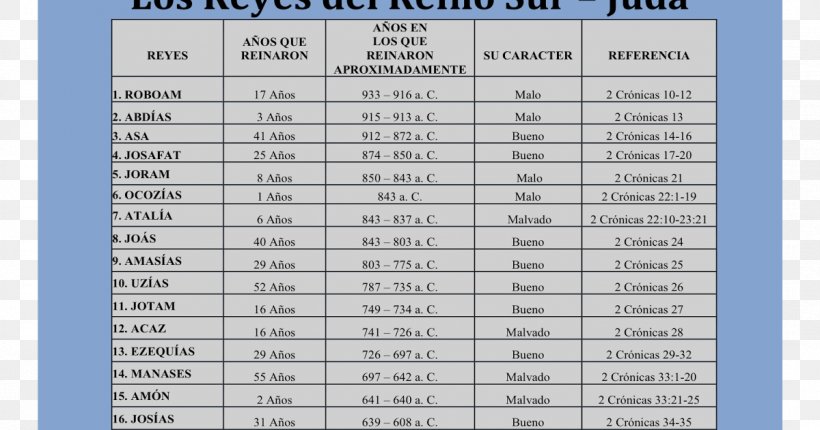 Document Line, PNG, 1200x630px, Document, Diagram, Material, Number, Paper Download Free