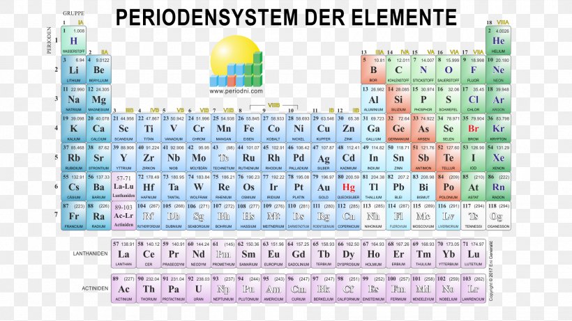 Periodic Table The Elements Chemical Element Chemistry, PNG, 1920x1080px, Periodic Table, Area, Atomic Number, Barium, Brand Download Free