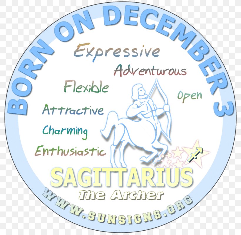 Astrological Sign Zodiac Horoscope Astrology Scorpio, PNG, 800x800px, Astrological Sign, Aquarius, Area, Astrological Symbols, Astrology Download Free