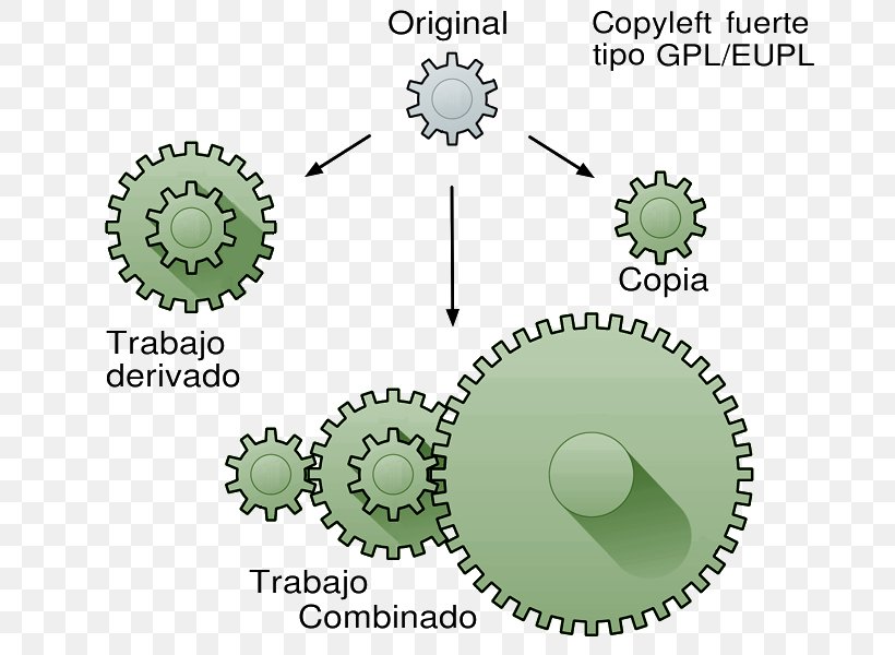 Copyleft Tree Product Design Green GNU General Public License, PNG, 685x600px, Copyleft, Animal, Computer Hardware, Diagram, Gnu General Public License Download Free