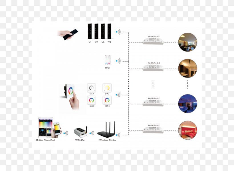 Graphic Design Brand, PNG, 600x600px, Brand, Diagram, Electronics, Electronics Accessory, Multimedia Download Free