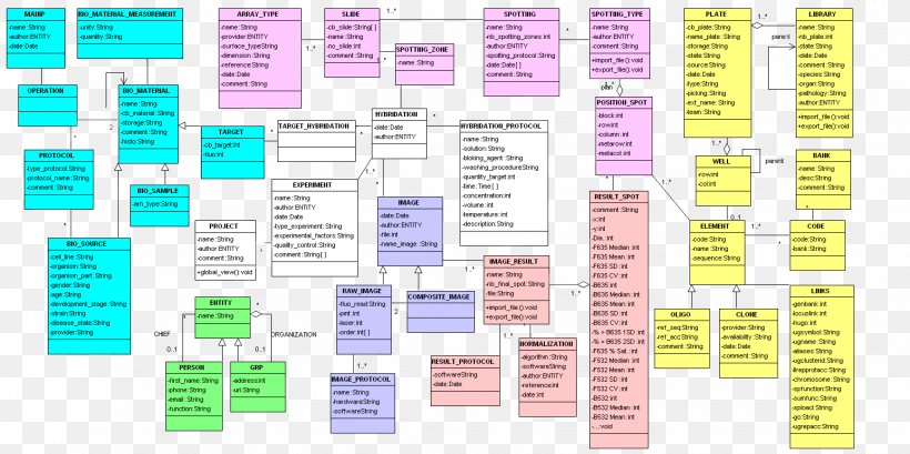 Graphic Design Document, PNG, 1545x771px, Document, Area, Brand, Database, Diagram Download Free