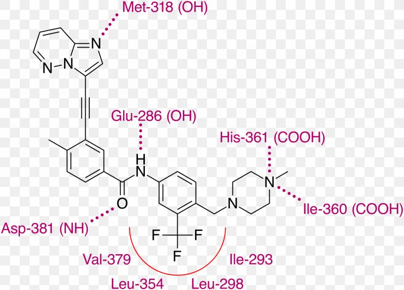 Samsung Galaxy S9+ Product Chronic Myelogenous Leukemia Research V600E, PNG, 1280x921px, Watercolor, Cartoon, Flower, Frame, Heart Download Free