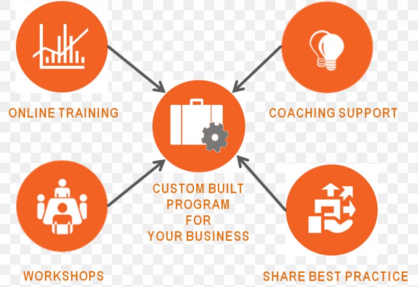 Organization Strategic Planning Business Development Strategy, PNG, 1182x813px, Organization, Area, Brand, Business, Business Development Download Free