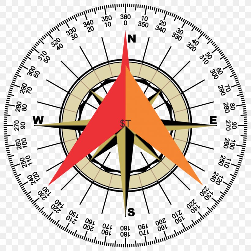 True North Compass Rose Points Of The Compass, PNG, 1080x1080px, North, Area, Cardinal Direction, Clock, Compas Download Free