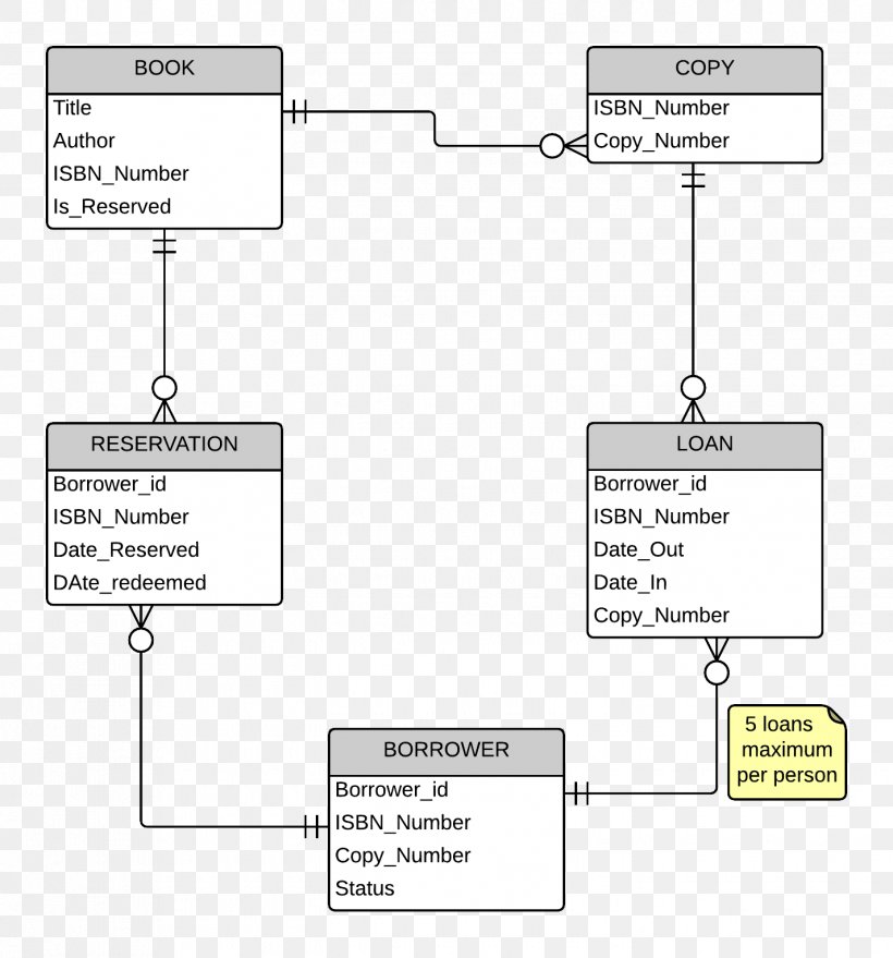 Wiring Diagram Entity–relationship Model Schematic, PNG, 1425x1528px, Diagram, Area, Conceptual Model, Data Flow Diagram, Data Model Download Free