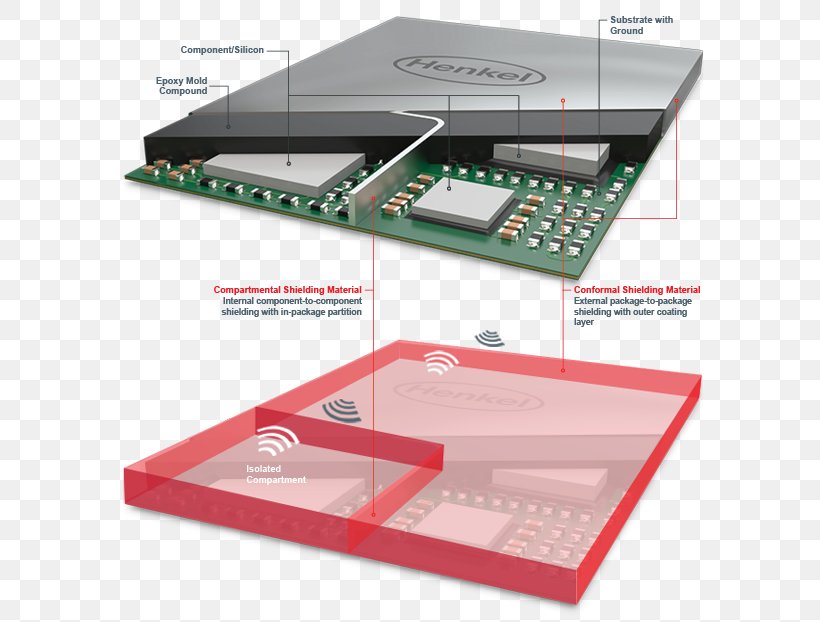 Electromagnetic Shielding Electromagnetic Interference Electronics Electromagnetic Compatibility Electronic Component, PNG, 728x622px, Electromagnetic Shielding, Adhesive, Brand, Conformal Coating, Consumer Electronics Download Free