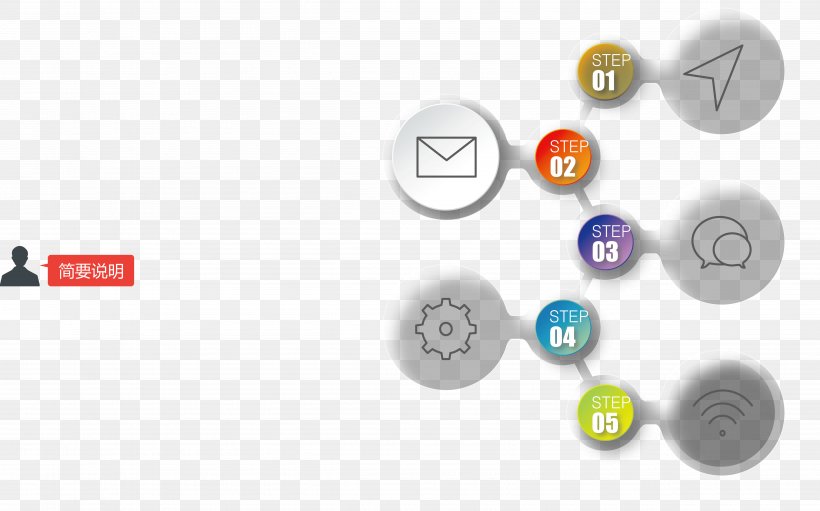 Flowchart Circle Button, PNG, 4998x3117px, Chart, Brand, Button, Data Flow Diagram, Diagram Download Free