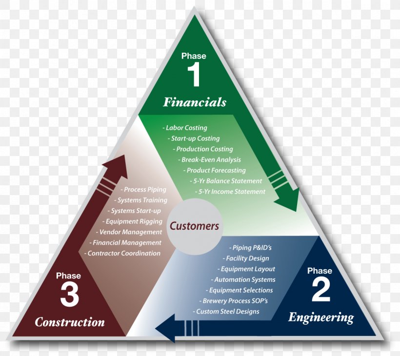 Providence Process Solutions, LLC Three-phase Electric Power Service, PNG, 1174x1046px, Threephase Electric Power, Architectural Engineering, Brand, Drink, Income Download Free