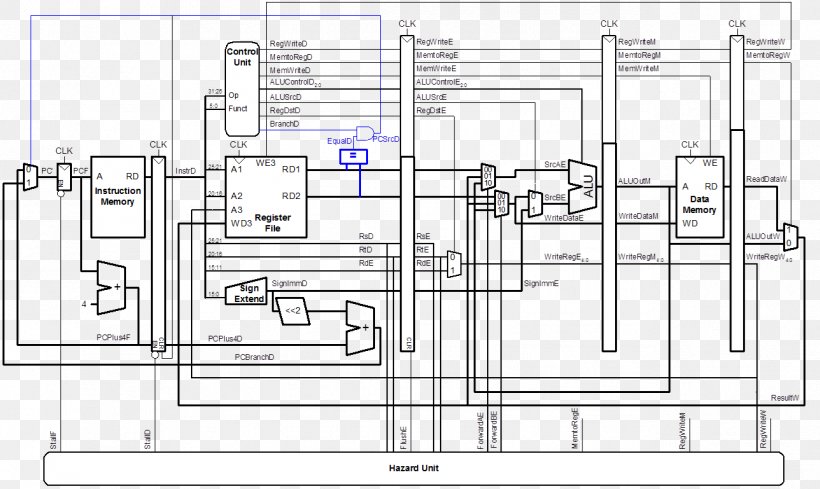 Argo Film Festival Technical Drawing Instruction Pipelining Volos, PNG, 1288x769px, Argo Film Festival, Area, Central Processing Unit, Diagram, Drawing Download Free