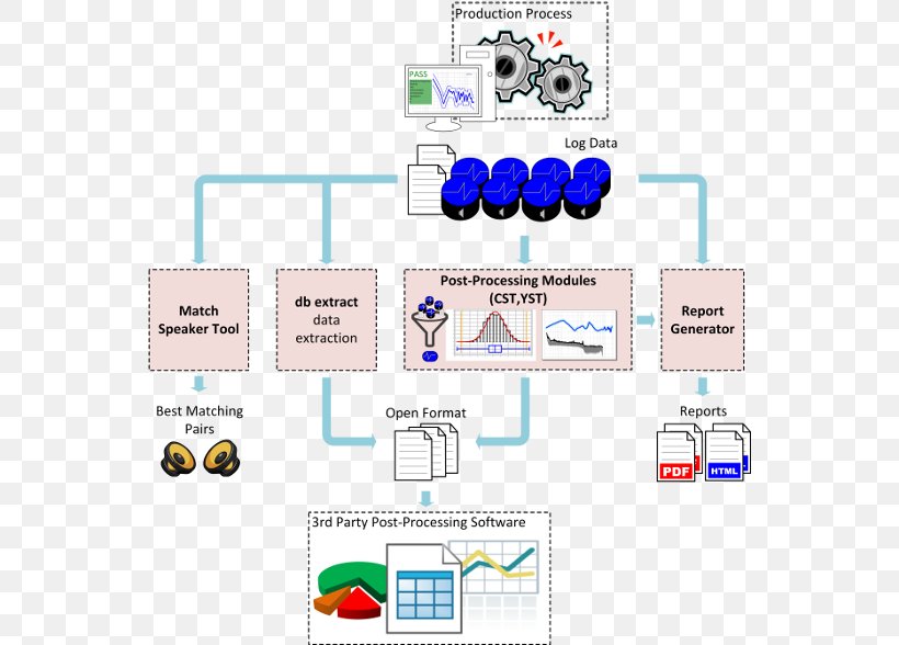 Statistical Process Control Statistics Computer Software Data, PNG, 550x588px, Statistical Process Control, Area, Communication, Computer Software, Data Download Free