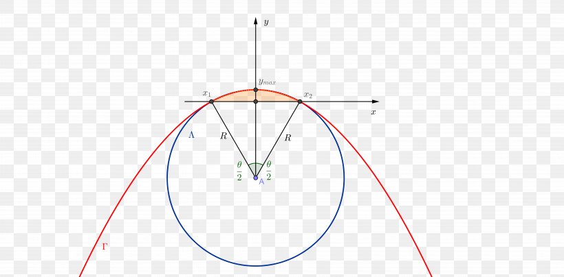 Circle Point Angle, PNG, 7530x3713px, Point, Area, Diagram, Parallel, Sky Download Free