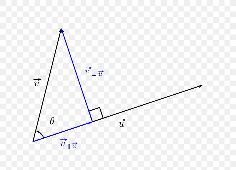 Triangle Point, PNG, 787x591px, Triangle, Area, Diagram, Microsoft Azure, Parallel Download Free