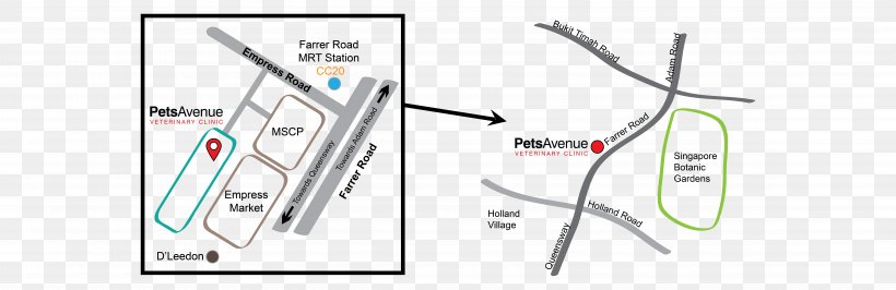 Pets Avenue Vet Emergency Vet Veterinarian Veterinary Medicine Location, PNG, 9449x3071px, Veterinarian, Area, Brand, Clinic, Diagram Download Free