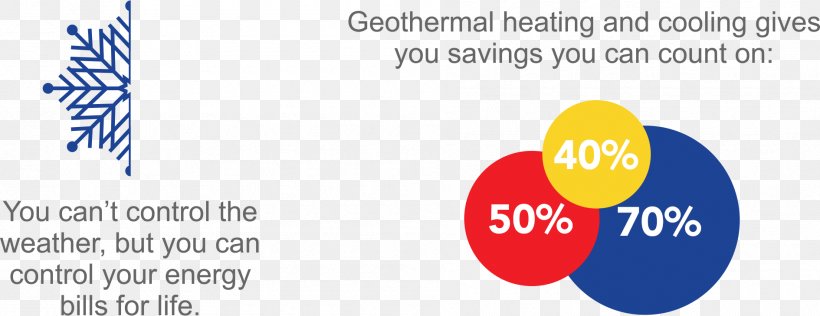 Comfort Heating & Air Geothermal Energy Heating System Geothermal Heat Pump, PNG, 1890x729px, Geothermal Energy, Area, Banner, Brand, Business Download Free