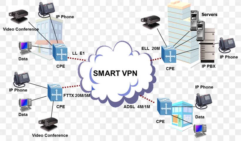 Computer Network Electronics Virtual Private LAN Service Engineering, PNG, 1201x704px, Computer Network, Communication, Computer, Electronic Component, Electronics Download Free