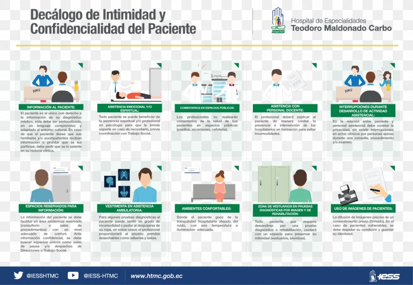 Patient Safety Hospital Organization Law, PNG, 1483x1025px, Patient, Brand, Brochure, Communication, Education Download Free