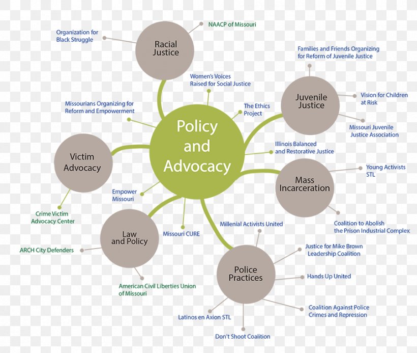 Business Ecosystem Map Organization Desert Ecology, PNG, 900x761px, Ecosystem, Biome, Brand, Business Ecosystem, Communication Download Free