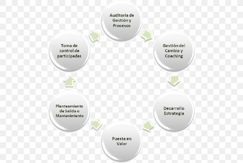 Cerebral Hemorrhage Neuroprotection Intraventricular Hemorrhage Stroke Intensive Care Unit, PNG, 500x550px, Neuroprotection, Bleeding, Brand, Communication, Diagram Download Free