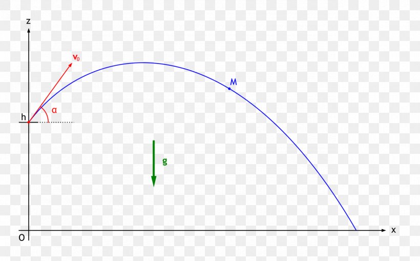 Circle Line Triangle Point, PNG, 1280x795px, Triangle, Area, Diagram, Microsoft Azure, Plot Download Free