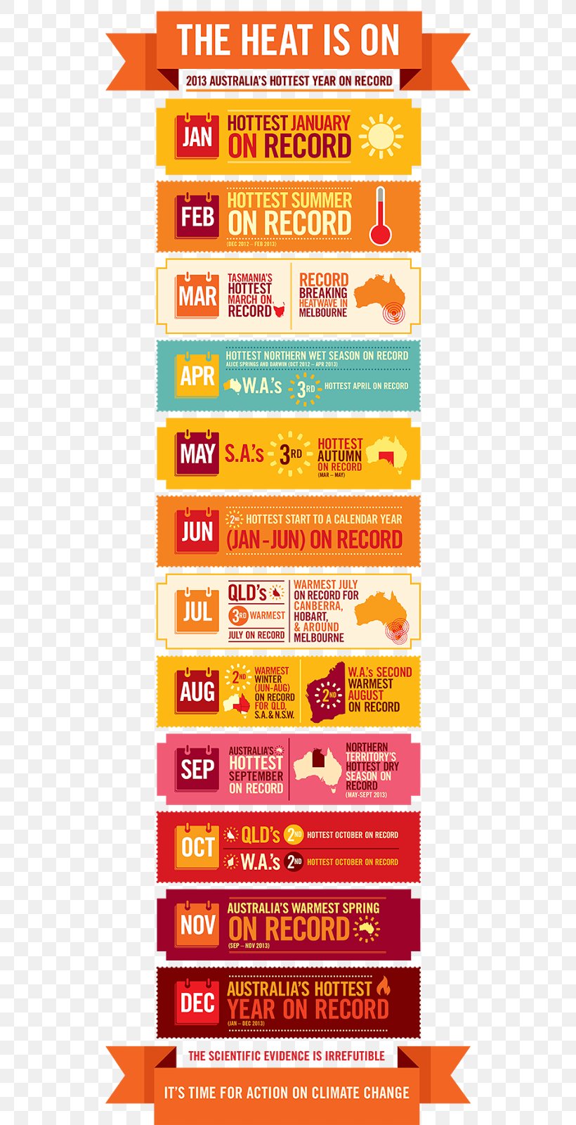 Australia Extreme Weather Heat Wave Infographic, PNG, 520x1600px, Australia, Advertising, Banner, Chart, Climate Download Free