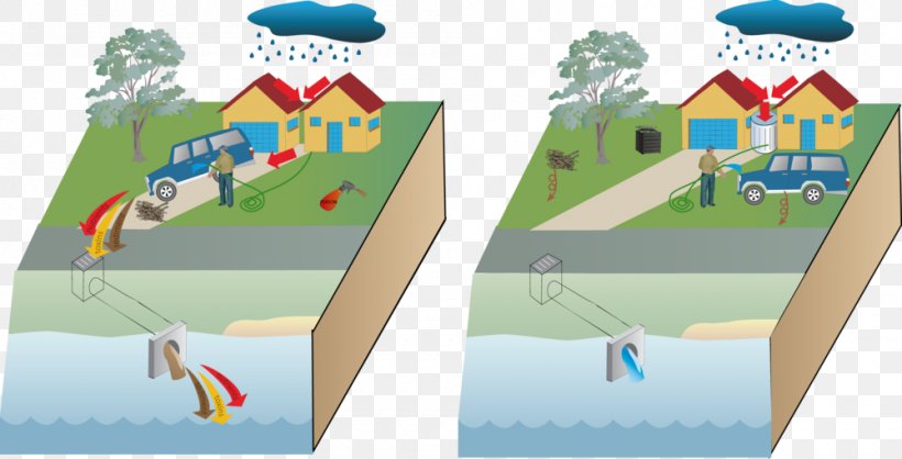 Stormwater Urban Runoff Surface Runoff Diagram Storm Water Management Model, PNG, 1000x510px, Stormwater, Area, Art, Diagram, Drainage Download Free