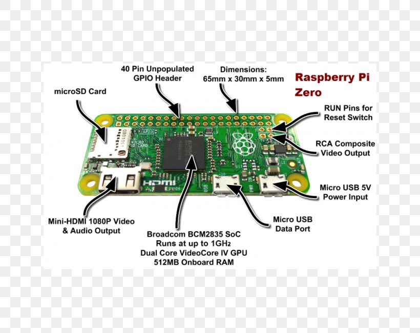 Raspberry Pi 3 HDMI Raspbian Raspberry Pi Foundation, PNG, 650x650px, Raspberry Pi, Adapter, Computer, Electronic Component, Electronics Download Free