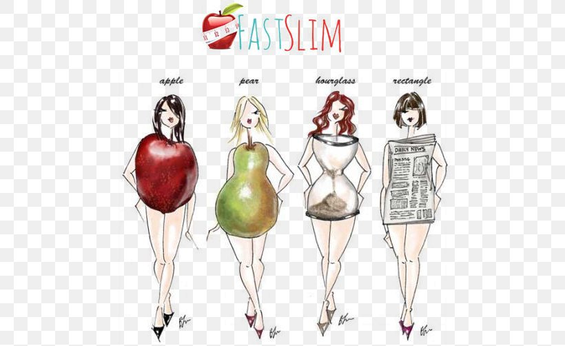 Female Body Shape Adipose Tissue Human Body Weight Loss Abdominal Obesity, PNG, 600x502px, Female Body Shape, Abdominal Obesity, Adipose Tissue, Body Image, Costume Design Download Free