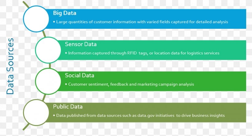 喜鴻実業有限公司 Diagram Service Big Data Visualization, PNG, 1300x704px, Diagram, Area, Big Data, Bitcoin, Brand Download Free