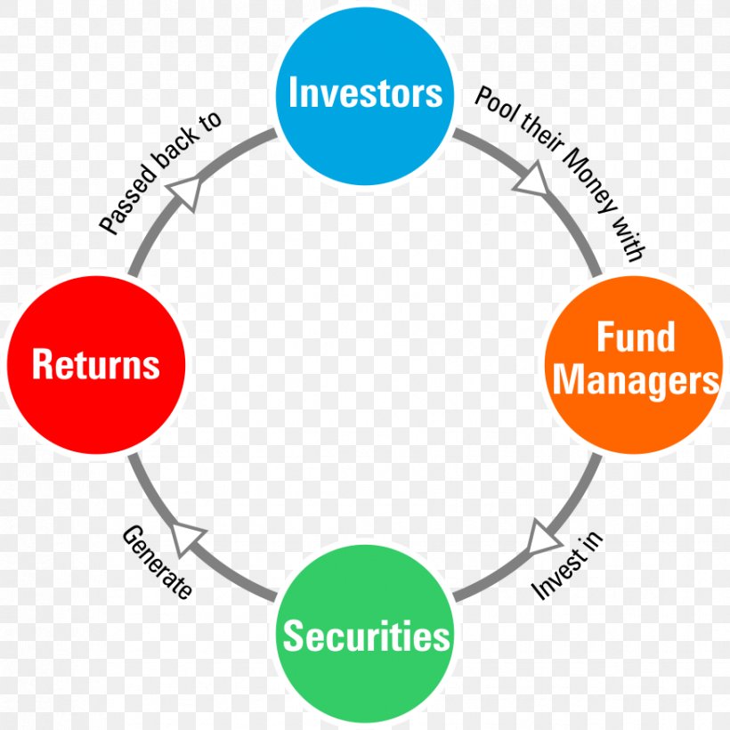 Mutual Fund Investment Fund Business Investor, PNG, 875x875px, Mutual Fund, Area, Brand, Business, Chart Download Free